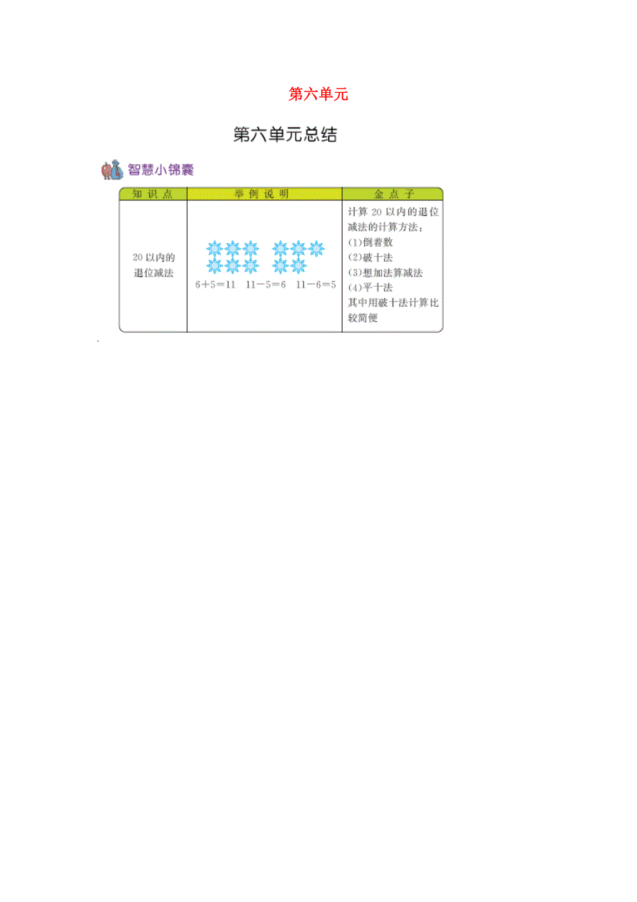 一年级数学上册 6 20以内的退位减法知识清单素材 西师大版.docx_第1页