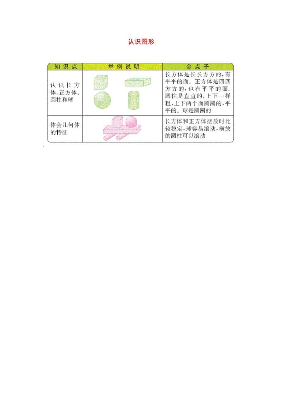 一年级数学上册 6 认识图形知识清单素材 北师大版.docx_第1页