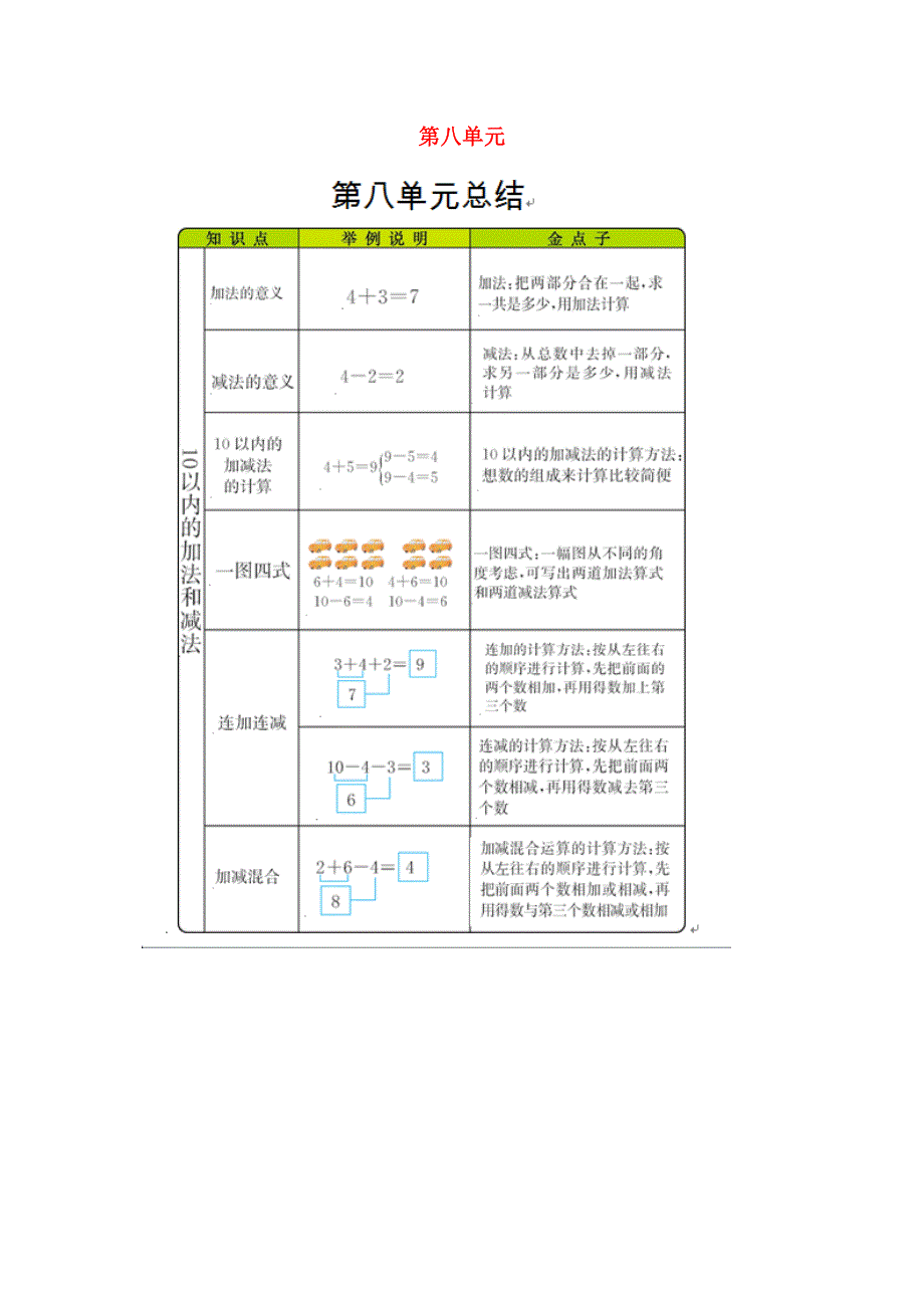 一年级数学上册 8 10以内的加法和减法知识清单素材 苏教版.docx_第1页