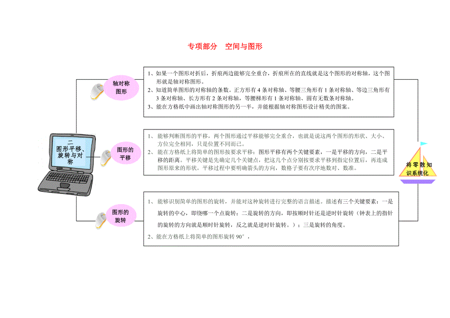 五年级数学上册 教材梳理 空间与图形 西师大版.doc_第1页