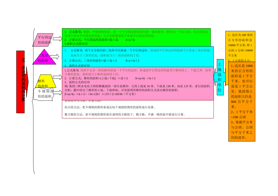 五年级数学上册 教材梳理 空间与图形 西师大版.doc_第2页