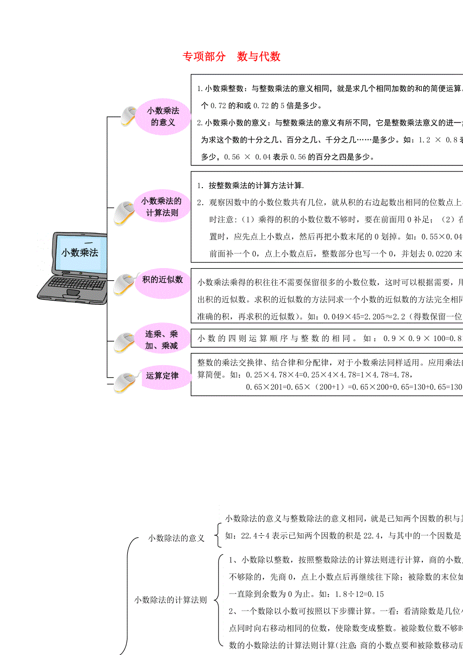 五年级数学上册 教材梳理 数与代数 青岛版.doc_第1页