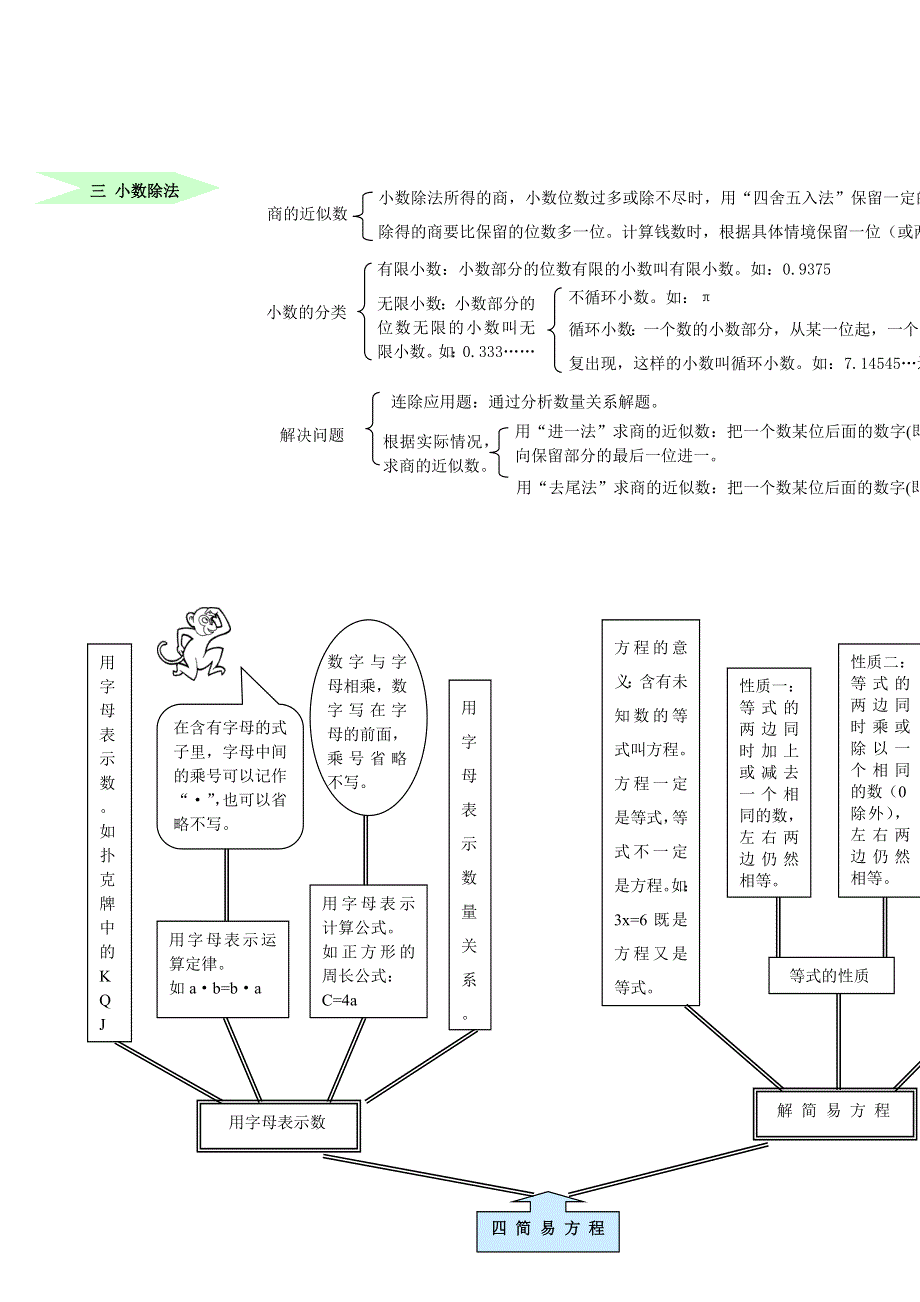 五年级数学上册 教材梳理 数与代数 青岛版.doc_第2页