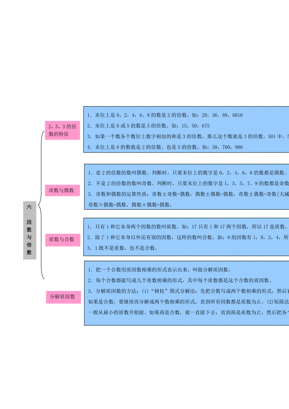 五年级数学上册 教材梳理 数与代数 青岛版.doc_第3页