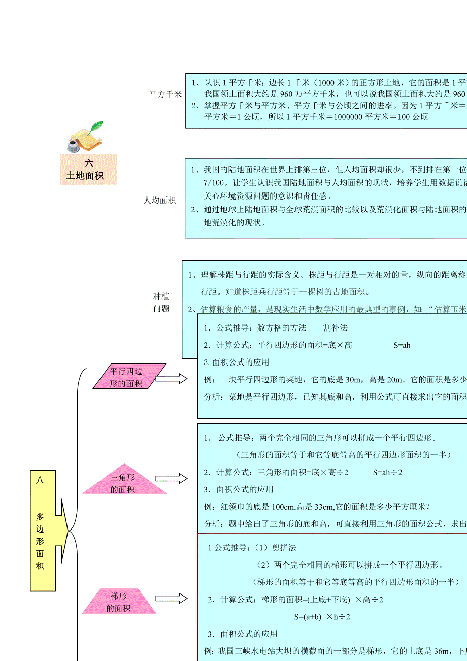 五年级数学上册 教材梳理 空间与图形 冀教版.doc_第2页