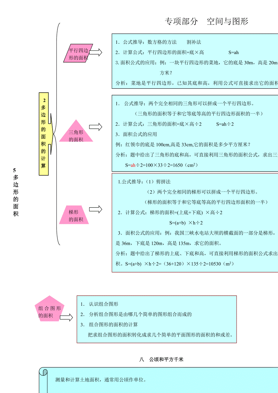 五年级数学上册 教材梳理 空间与图形 苏教版.doc_第1页