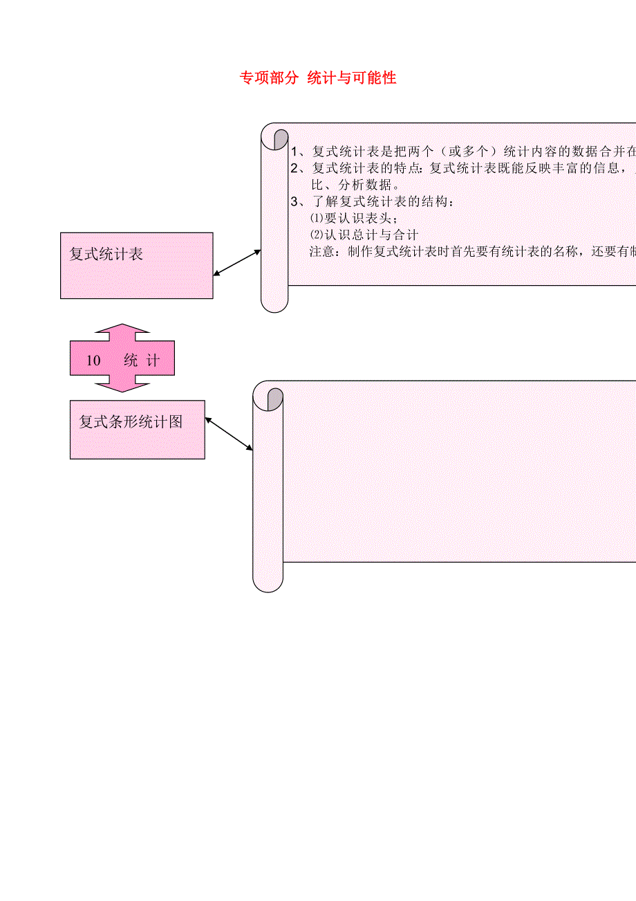 五年级数学上册 教材梳理 统计与可能性 苏教版.doc_第1页