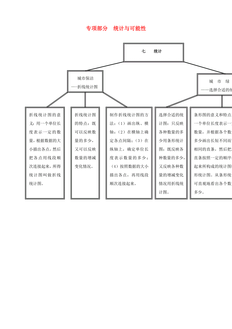 五年级数学上册 教材梳理 统计与可能性 青岛版.doc_第1页