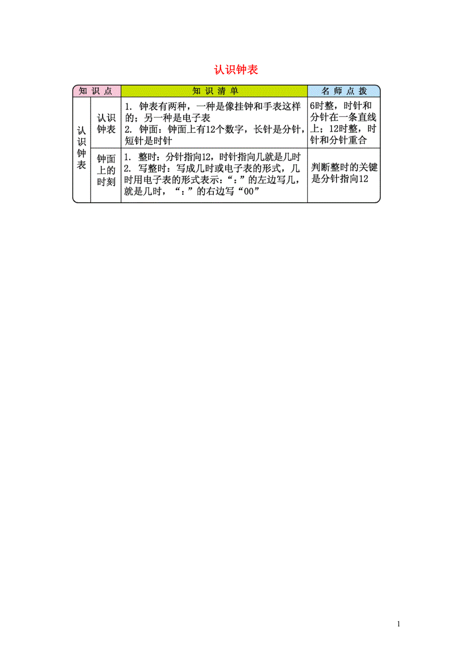 一年级数学上册 7 认识钟表知识清单 新人教版.docx_第1页