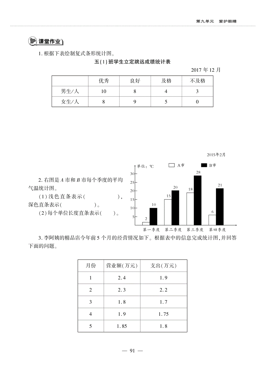 五年级数学上册 第九单元 爱护眼睛 ——复式统计图 家长和学生患近视年龄对比——复式条形统计图作业（pdf无答案）青岛版五四制.pdf_第2页