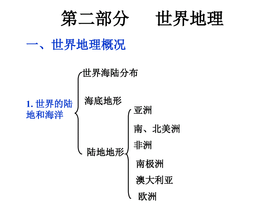 世界地理总复习.pps_第2页