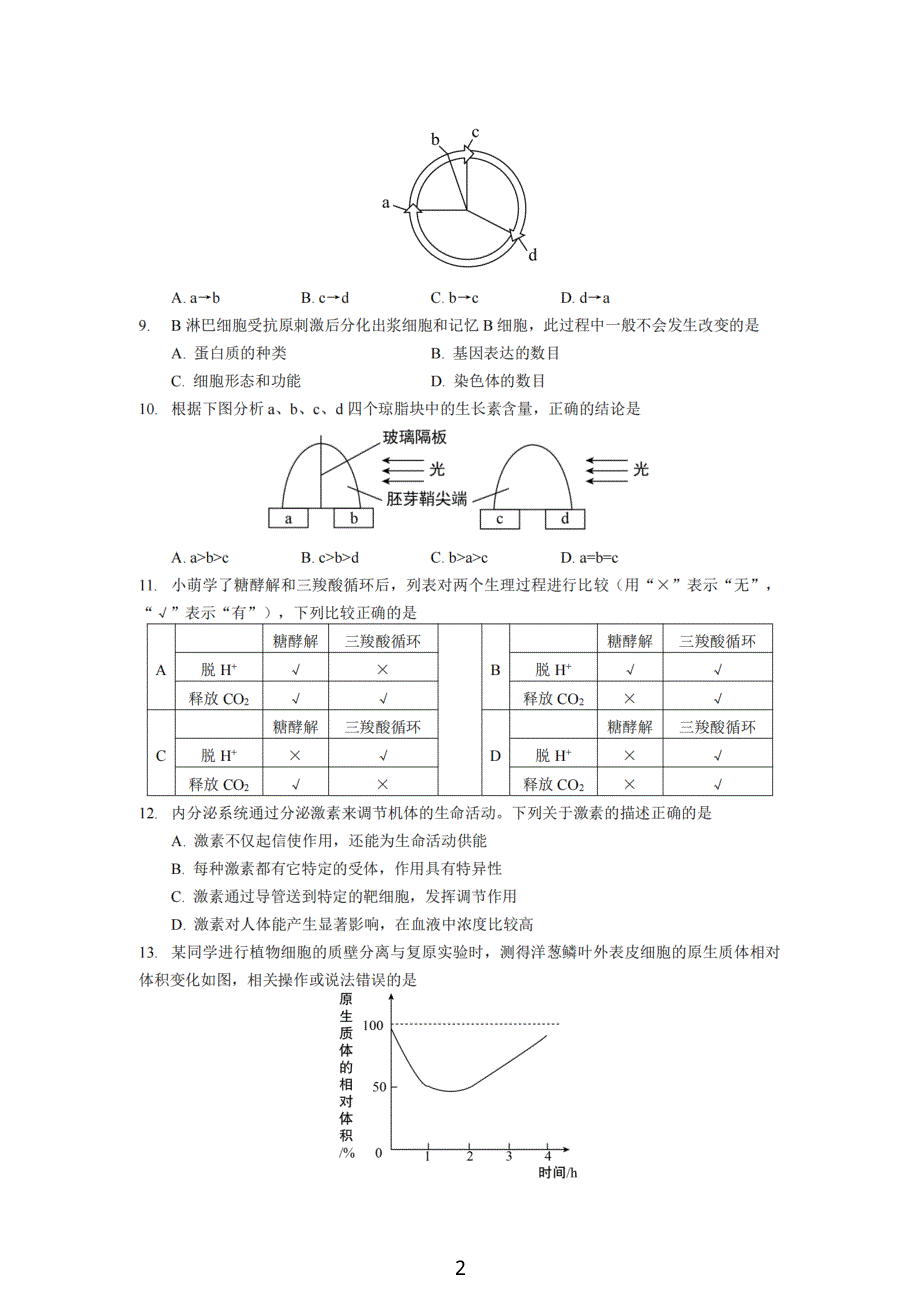 上海市黄浦区2021届高三下学期4月高中学业等级考调研测试（二模）生物试题 PDF版含答案.pdf_第2页