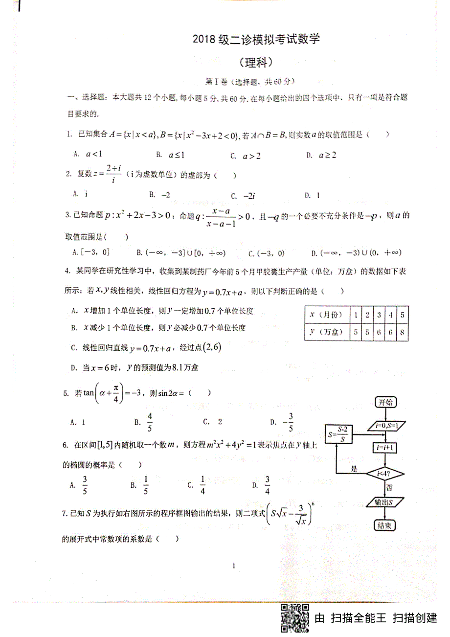 四川绵阳南山中学2021届高三二诊模拟考试（六）理科数学试题 PDF版含答案.pdf_第1页