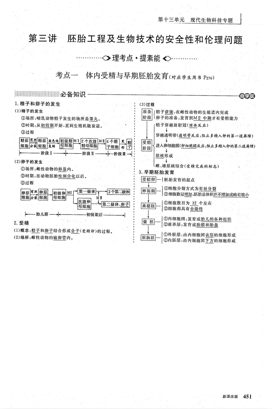 2021年高考生物一轮复习 第13单元 现代生物科技专题 第3讲 胚胎工程及生物技术的安全性和伦理问题 考点1 体内受精与早期胚胎发育教案（PDF）.pdf_第1页