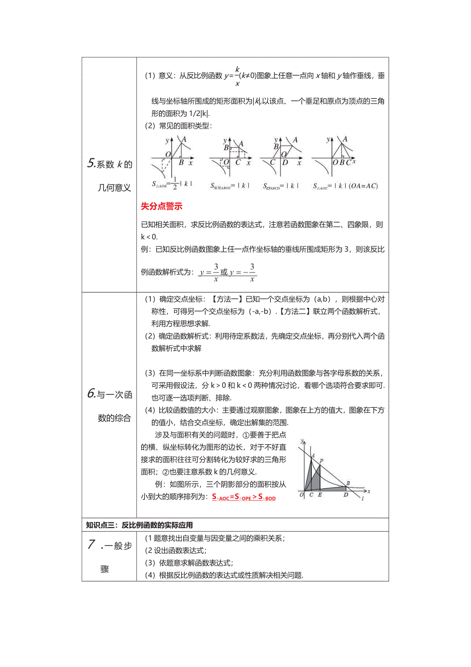 九年级数学下册 知识要点汇总（pdf）（新版）新人教版.pdf_第2页