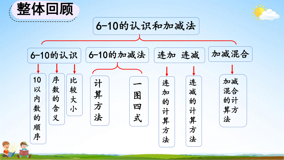 人教版一年级数学上册《5-23 整理和复习》教学课件优秀公开课.pdf_第2页