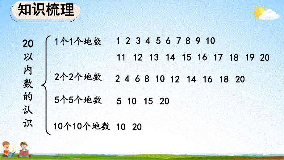 人教版一年级数学上册《9-1 认识20以内的数》教学课件优秀公开课.pdf_第3页