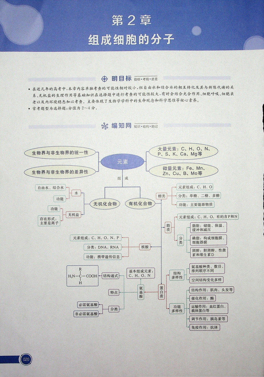 2021学年高中生物 第2章 组成细胞的分子框图（PDF）新人教版必修1.pdf_第1页