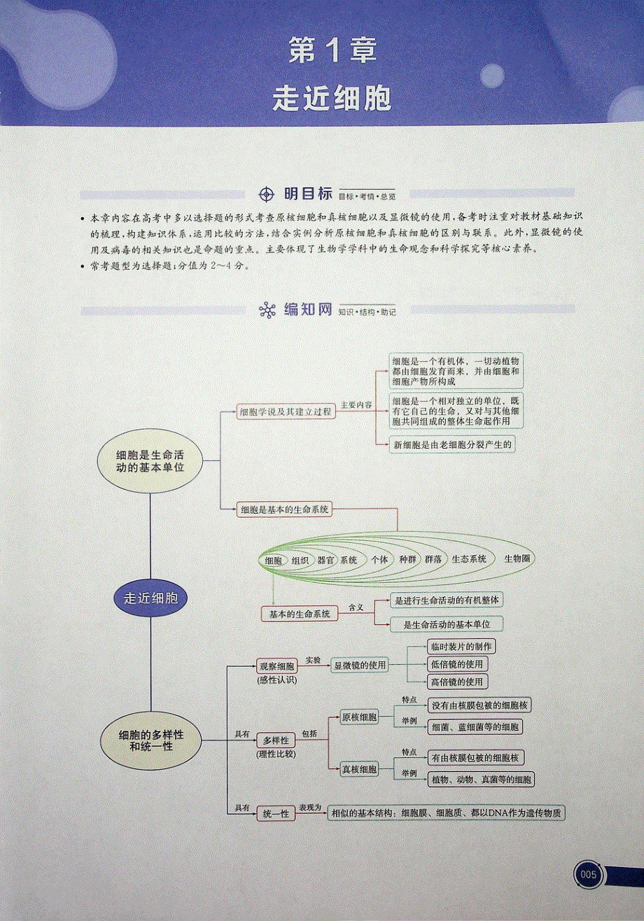 2021学年高中生物 第1章 走进细胞框图（PDF）新人教版必修1.pdf_第1页