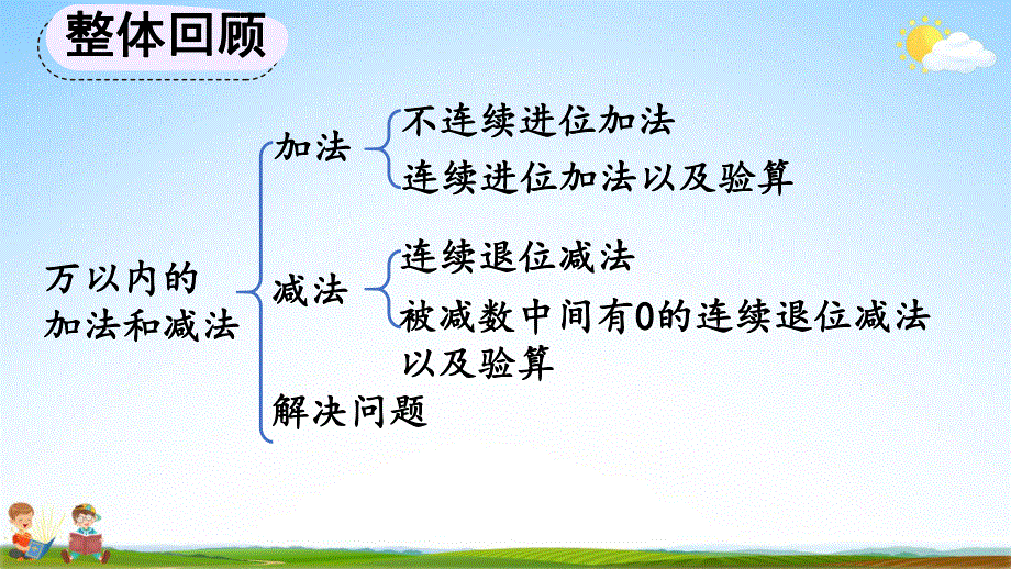 人教版三年级数学上册《4-3 整理和复习》教学课件优秀公开课.pdf_第2页