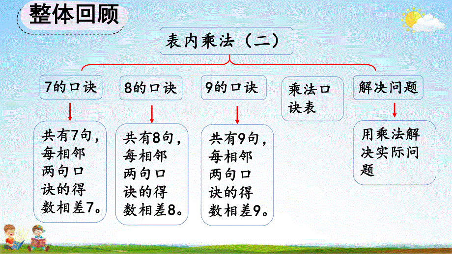 人教版二年级数学上册《6-11 整理和复习》教学课件优秀公开课.pdf_第2页