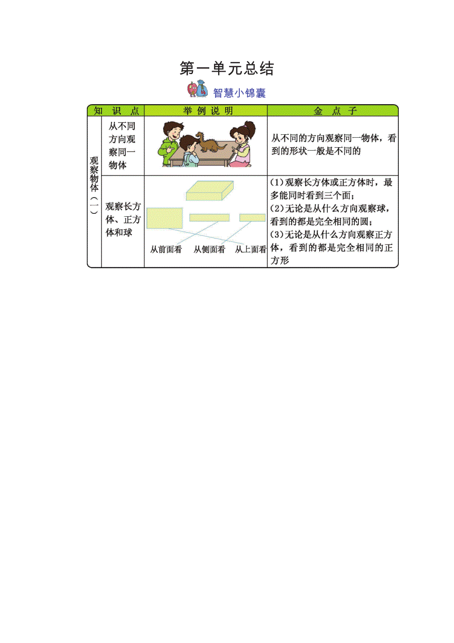 二年级数学上册 知识要点（pdf） 冀教版.pdf_第1页