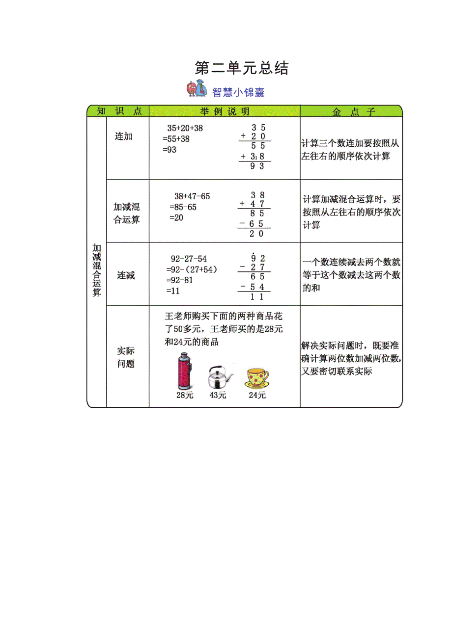 二年级数学上册 知识要点（pdf） 冀教版.pdf_第2页