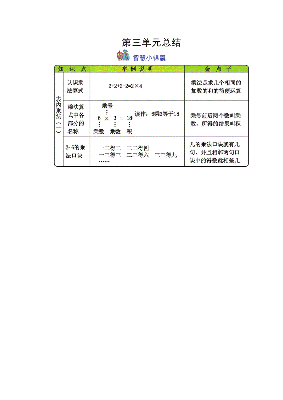 二年级数学上册 知识要点（pdf） 冀教版.pdf_第3页