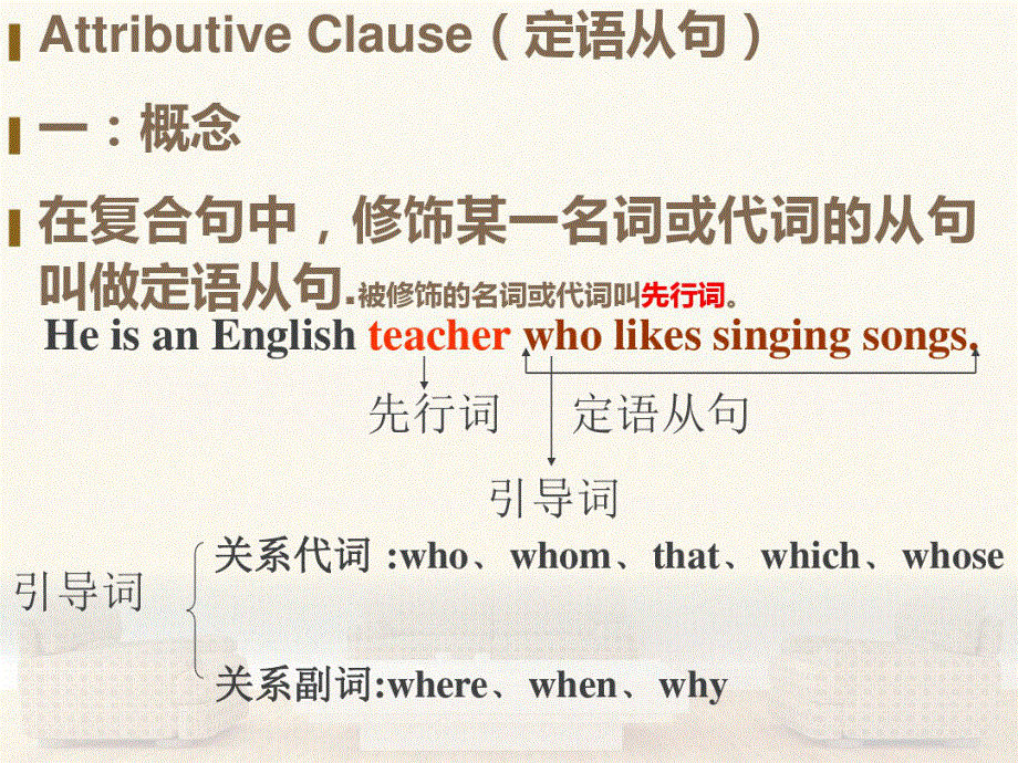 2021届通用版高考英语一轮复习学案：定语从句完整 PDF版含答案.pdf_第3页