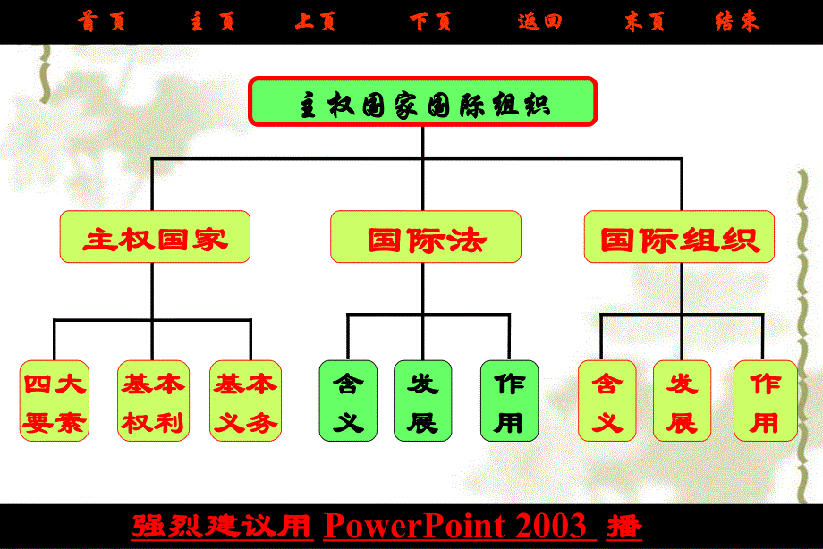 政治：主权国家与国际组织课件.pps_第2页