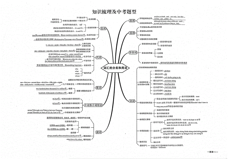 初中英语毕业班热点测试金卷 知识梳理及中考题型（pdf）.pdf_第1页